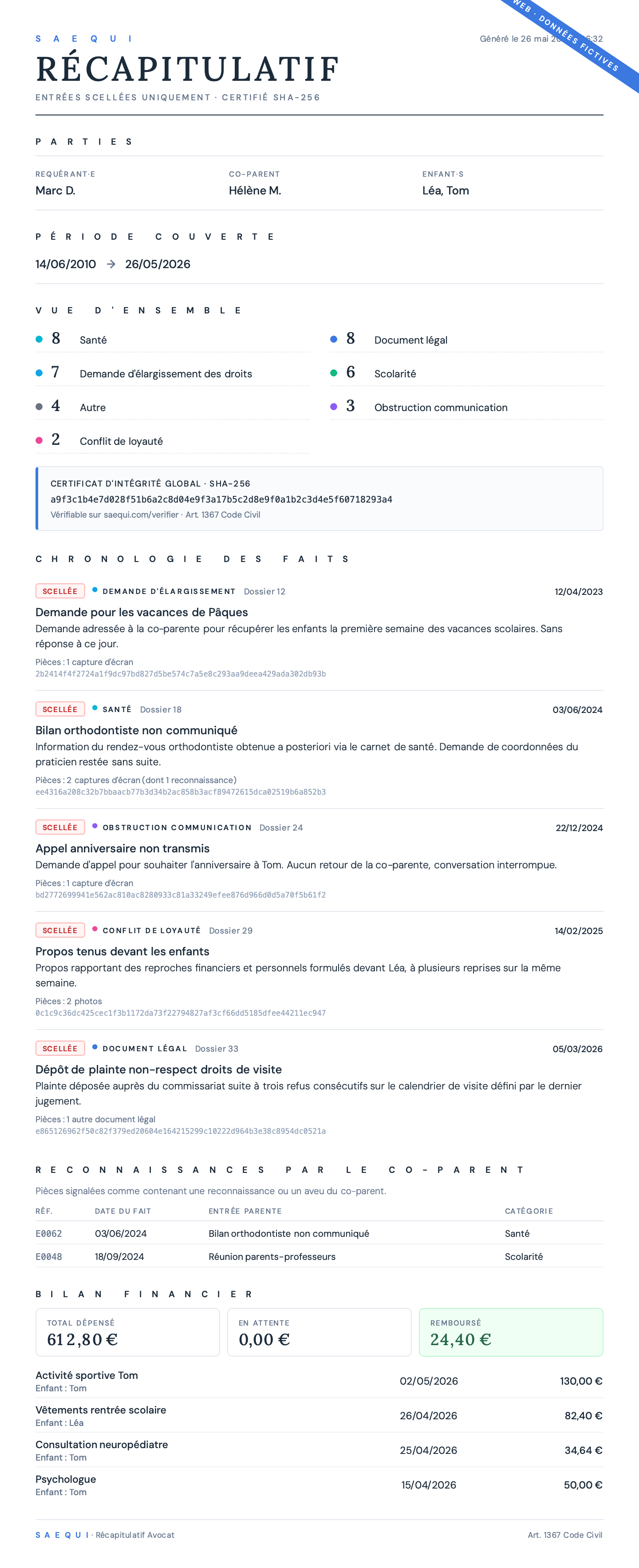 Récapitulatif PDF Saequi mode avocat : page de garde avec parties, période couverte, vue d'ensemble chiffrée par catégorie, certificat d'intégrité global vérifiable, chronologie des faits avec leur certificat d'intégrité par entrée, reconnaissances du co-parent et bilan financier.